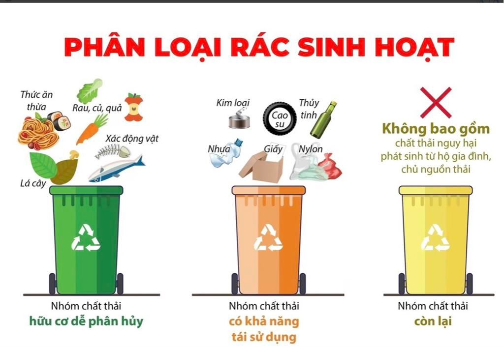 Phân loại rác thải tại nguồn, hành động nhỏ, thay đổi lớn